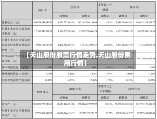 【天山股份股票行情走势,天山股份费用行情】