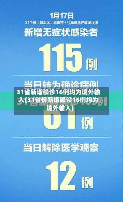 31省新增确诊16例均为境外输入(31省份新增确诊16例均为境外输入)