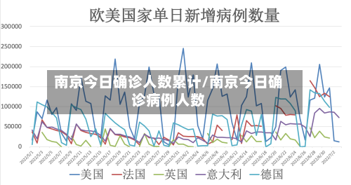 南京今日确诊人数累计/南京今日确诊病例人数