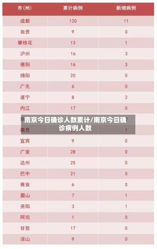 南京今日确诊人数累计/南京今日确诊病例人数