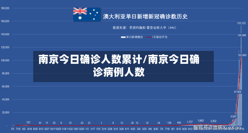 南京今日确诊人数累计/南京今日确诊病例人数