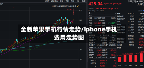 全新苹果手机行情走势/iphone手机费用走势图