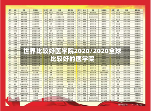 世界比较好医学院2020/2020全球比较好的医学院