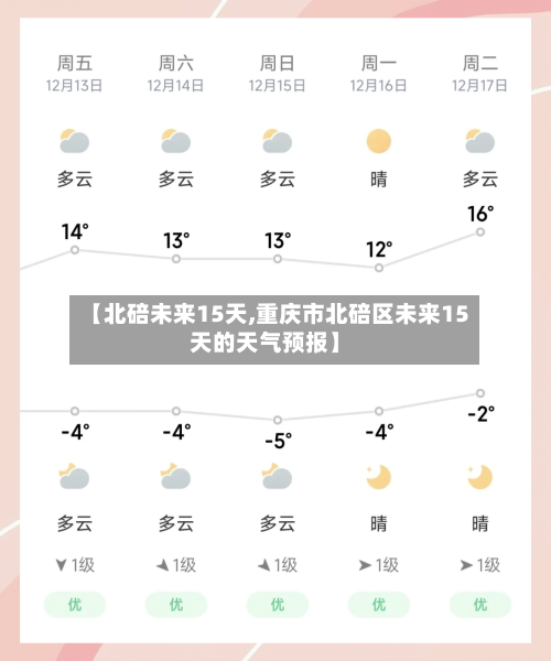 【北碚未来15天,重庆市北碚区未来15天的天气预报】