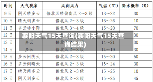 襄阳天气15天查询(襄阳天气15天查询结果)