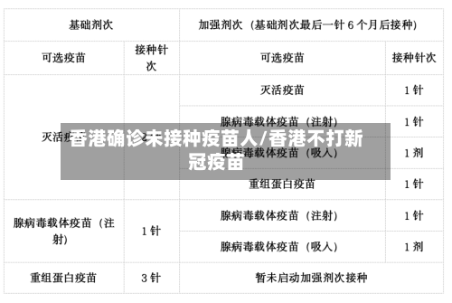香港确诊未接种疫苗人/香港不打新冠疫苗