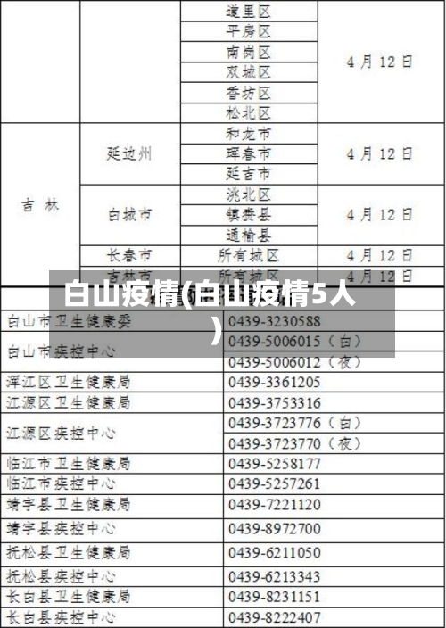 白山疫情(白山疫情5人)