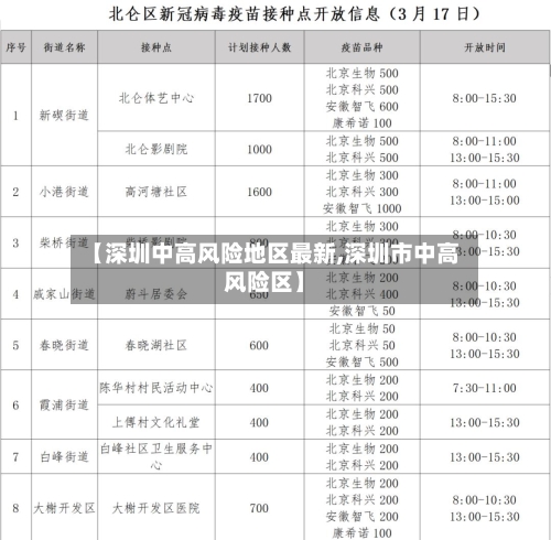 【深圳中高风险地区最新,深圳市中高风险区】