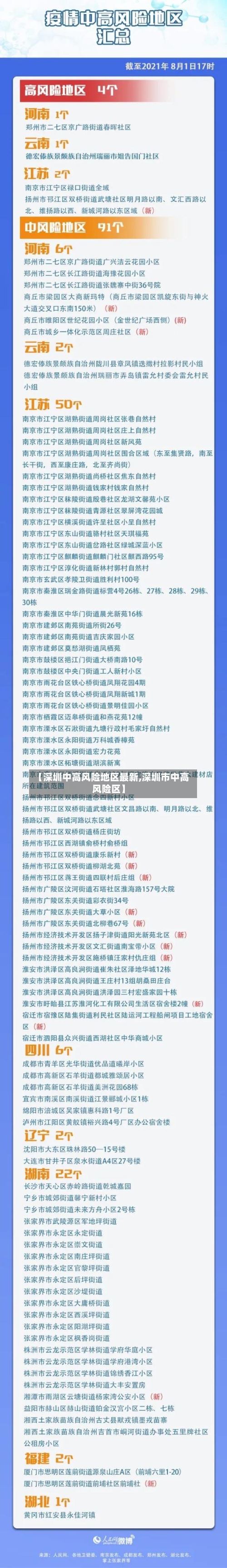【深圳中高风险地区最新,深圳市中高风险区】