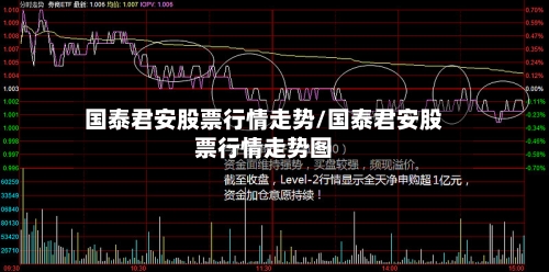 国泰君安股票行情走势/国泰君安股票行情走势图