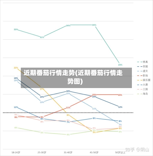 近期番茄行情走势(近期番茄行情走势图)