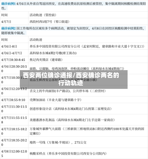 西安两位确诊通报/西安确诊两名的行动轨迹