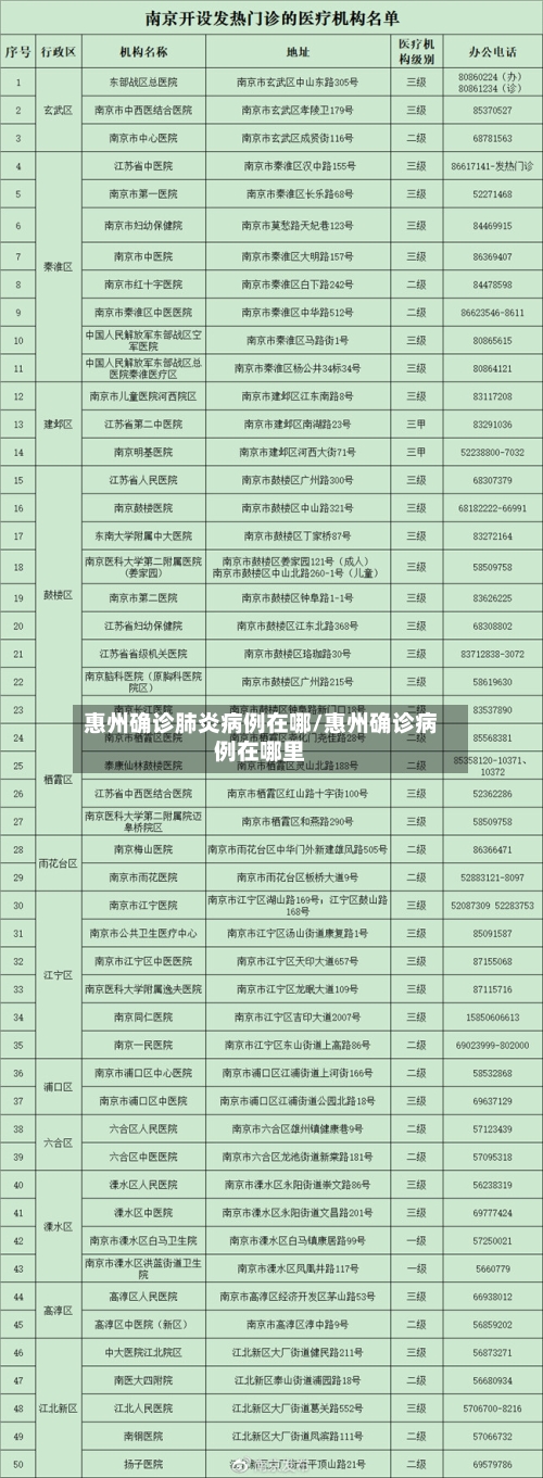惠州确诊肺炎病例在哪/惠州确诊病例在哪里