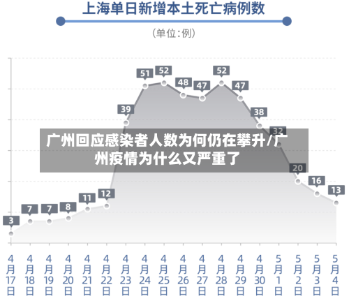 广州回应感染者人数为何仍在攀升/广州疫情为什么又严重了