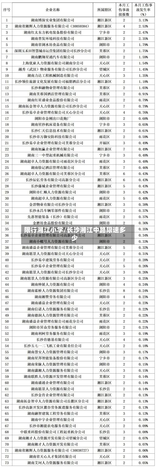 限行湘江小学/长沙湘江中路限速多少