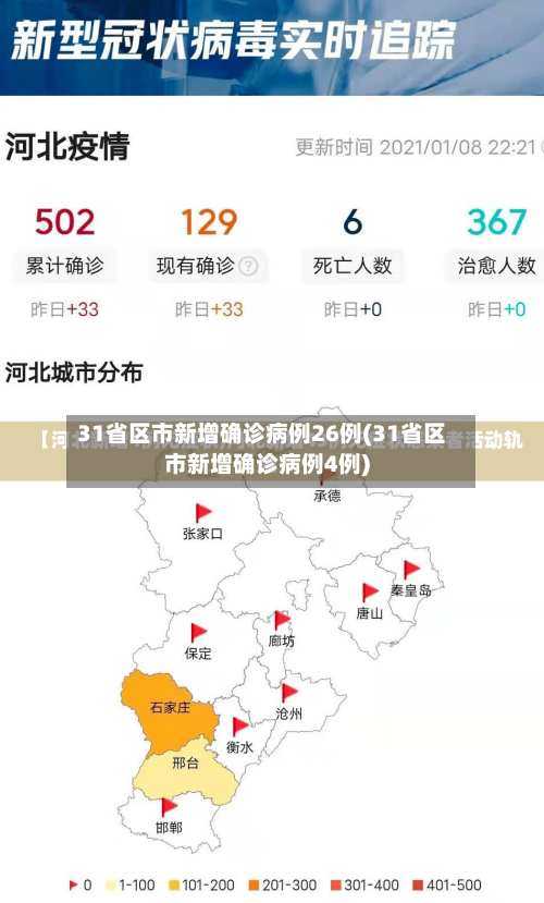31省区市新增确诊病例26例(31省区市新增确诊病例4例)