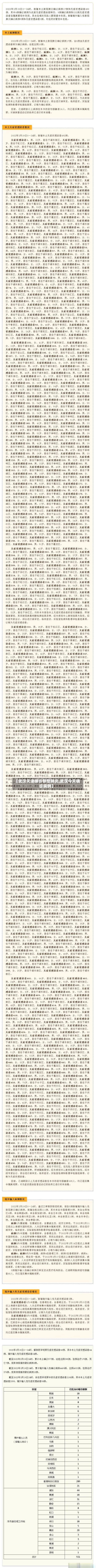 【武汉天津确诊新型肺炎,武汉今天确诊病例】