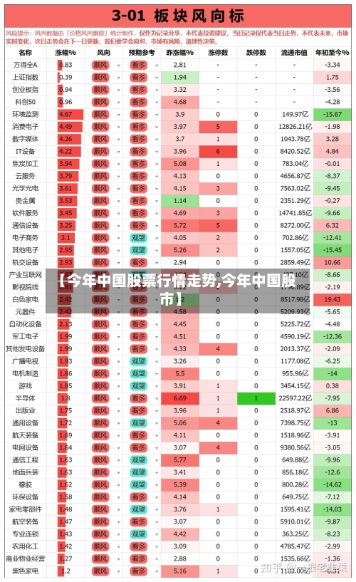 【今年中国股票行情走势,今年中国股市】