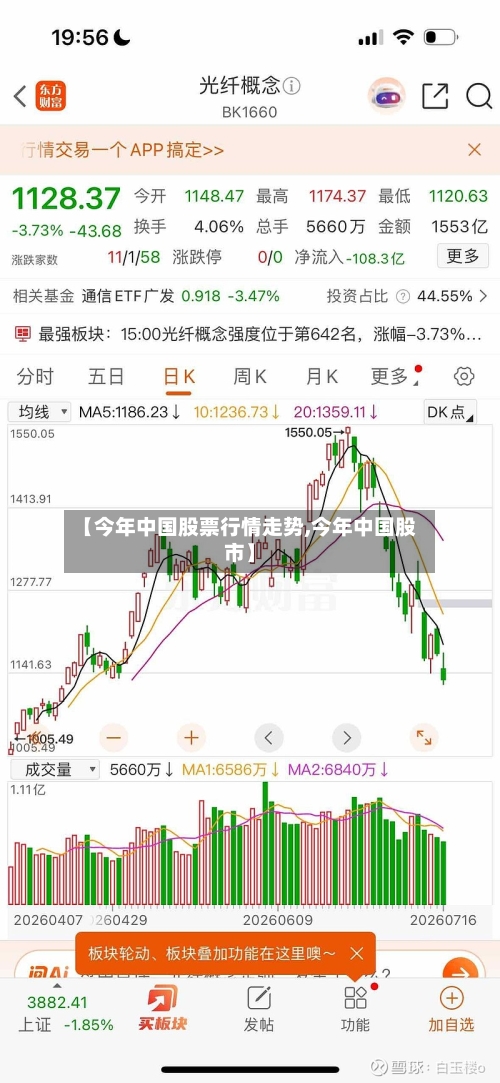 【今年中国股票行情走势,今年中国股市】