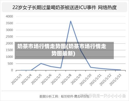 奶茶市场行情走势图(奶茶市场行情走势图最新)