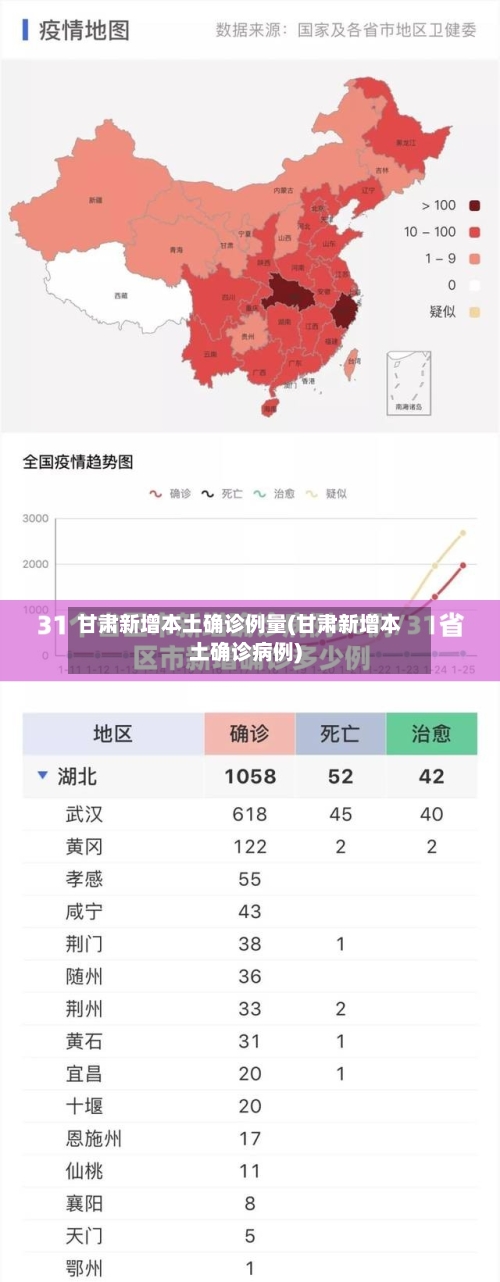 甘肃新增本土确诊例量(甘肃新增本土确诊病例)