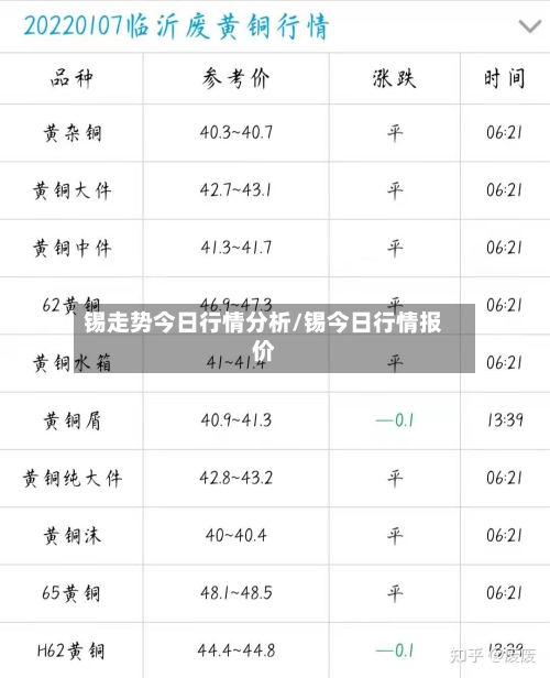 锡走势今日行情分析/锡今日行情报价