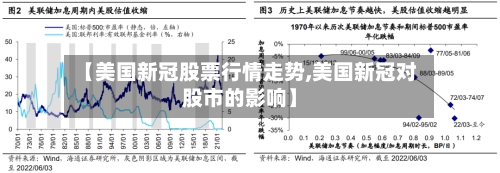 【美国新冠股票行情走势,美国新冠对股市的影响】