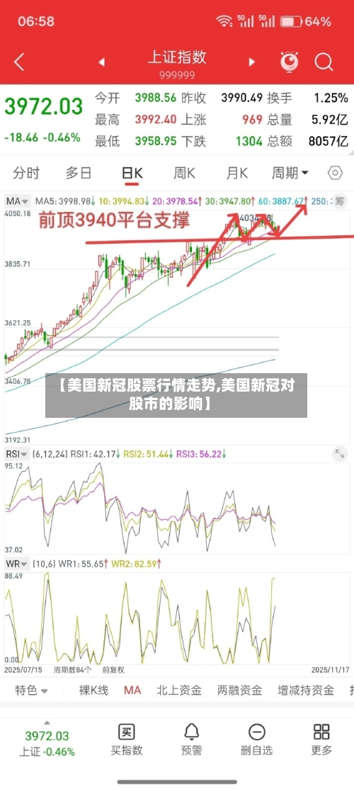 【美国新冠股票行情走势,美国新冠对股市的影响】