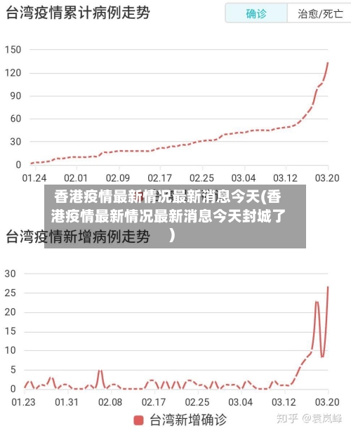 香港疫情最新情况最新消息今天(香港疫情最新情况最新消息今天封城了)
