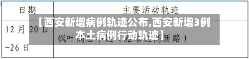 【西安新增病例轨迹公布,西安新增3例本土病例行动轨迹】