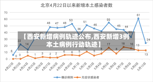 【西安新增病例轨迹公布,西安新增3例本土病例行动轨迹】