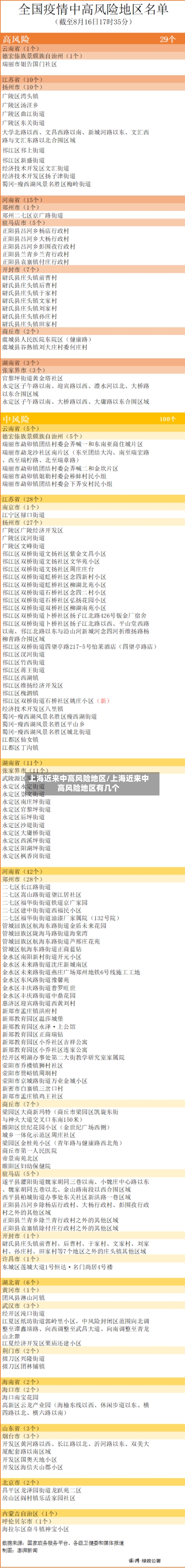 上海近来中高风险地区/上海近来中高风险地区有几个