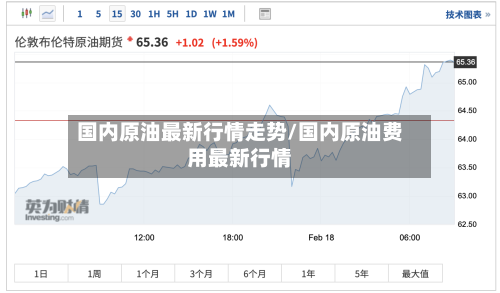 国内原油最新行情走势/国内原油费用最新行情