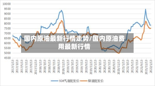 国内原油最新行情走势/国内原油费用最新行情