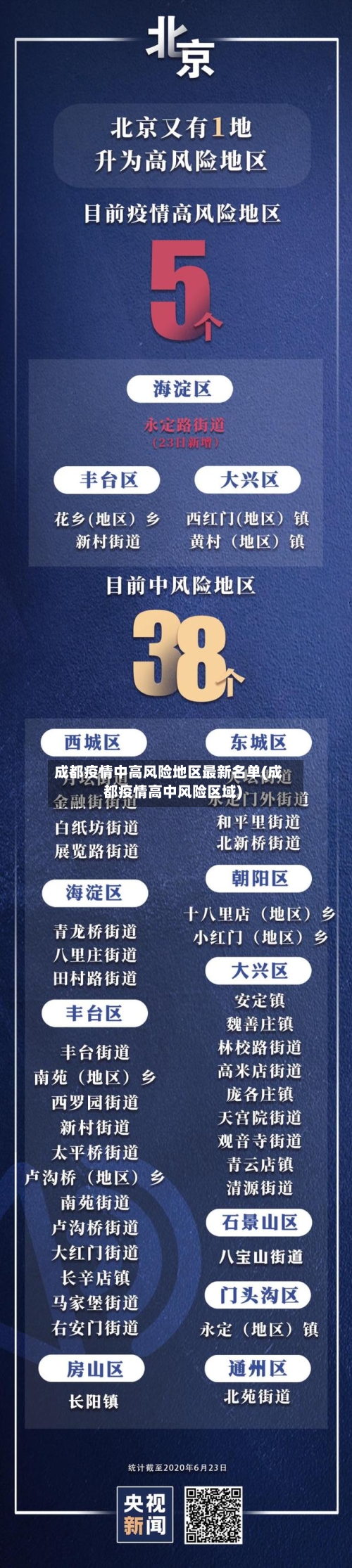 成都疫情中高风险地区最新名单(成都疫情高中风险区域)