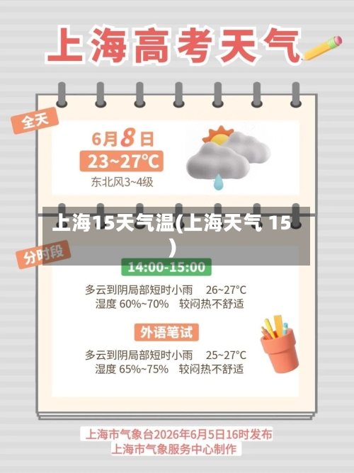 上海15天气温(上海天气 15)