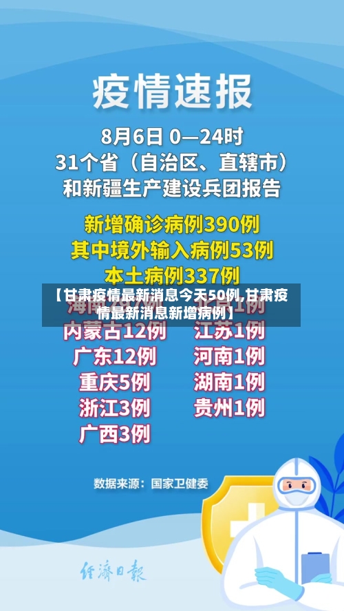 【甘肃疫情最新消息今天50例,甘肃疫情最新消息新增病例】