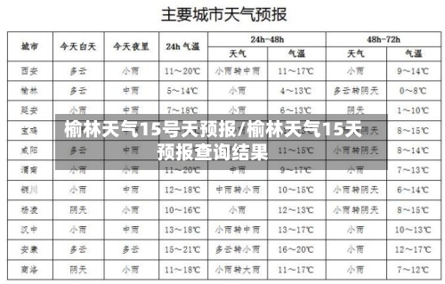 榆林天气15号天预报/榆林天气15天预报查询结果