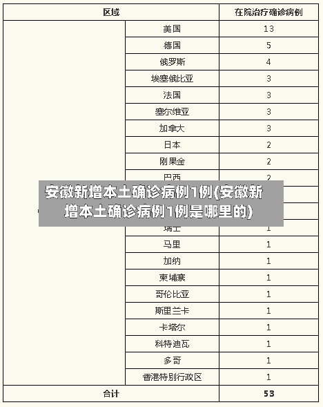 安徽新增本土确诊病例1例(安徽新增本土确诊病例1例是哪里的)
