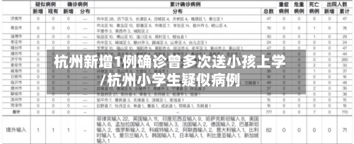 杭州新增1例确诊曾多次送小孩上学/杭州小学生疑似病例