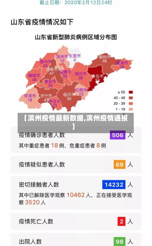 【滨州疫情最新数据,滨州疫情通报】