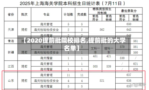 【2020提前批院校排名,提前批的大学名单】
