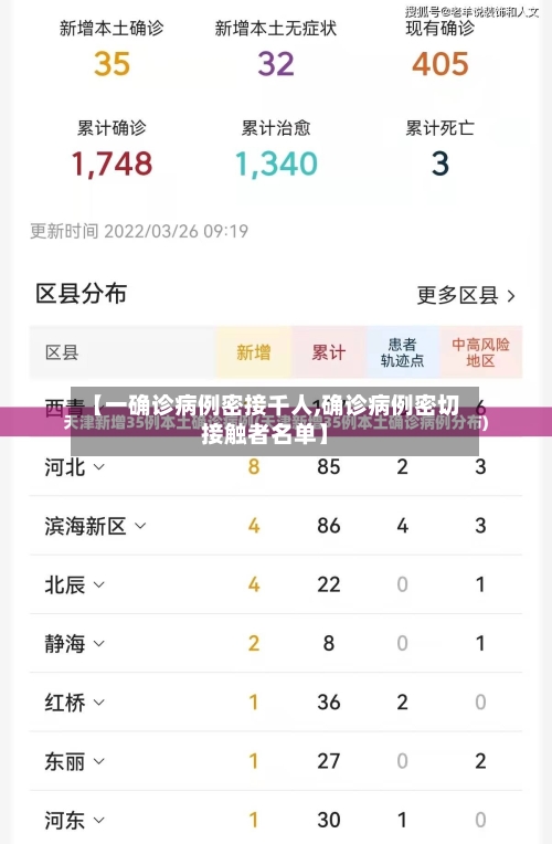 【一确诊病例密接千人,确诊病例密切接触者名单】