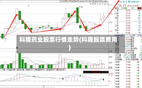 科隆药业股票行情走势(科隆股票费用)