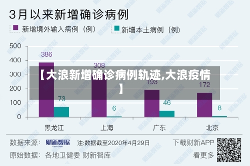 【大浪新增确诊病例轨迹,大浪疫情】