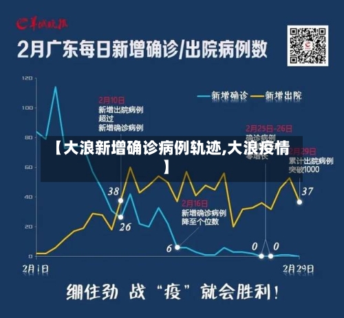 【大浪新增确诊病例轨迹,大浪疫情】