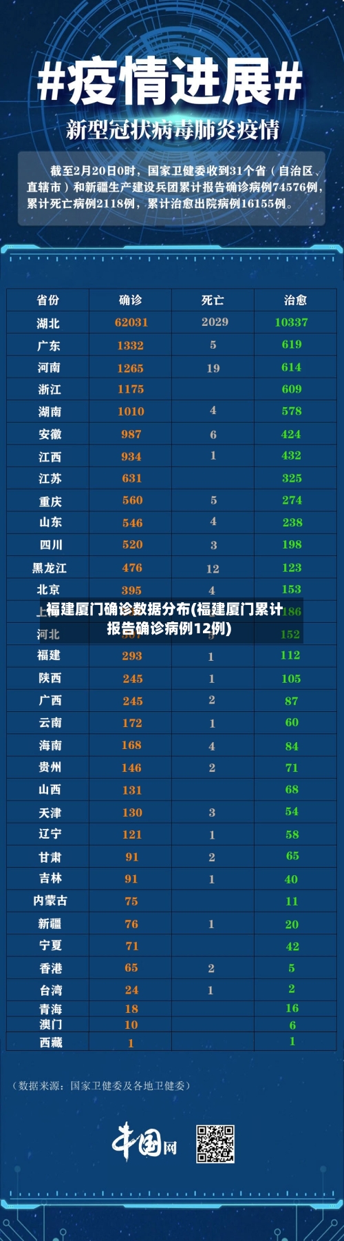 福建厦门确诊数据分布(福建厦门累计报告确诊病例12例)