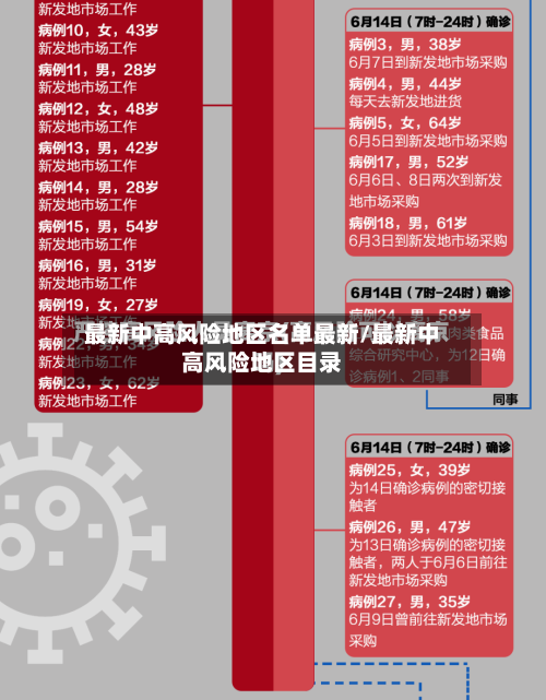 最新中高风险地区名单最新/最新中高风险地区目录