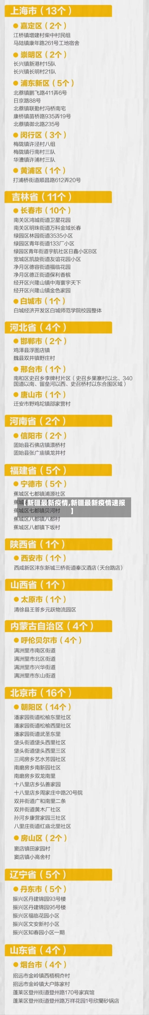 【新疆最新疫情,新疆最新疫情速报】