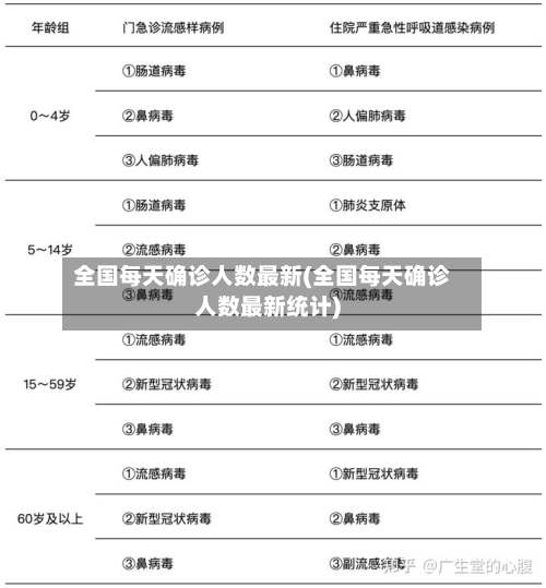 全国每天确诊人数最新(全国每天确诊人数最新统计)